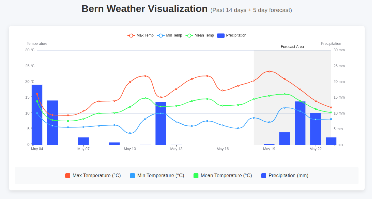 weather-app