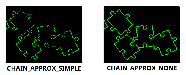 chain_approx