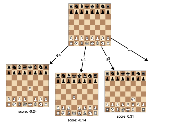 GitHub - apostolisv/chess-ai: Chess AI using the minimax algorithm